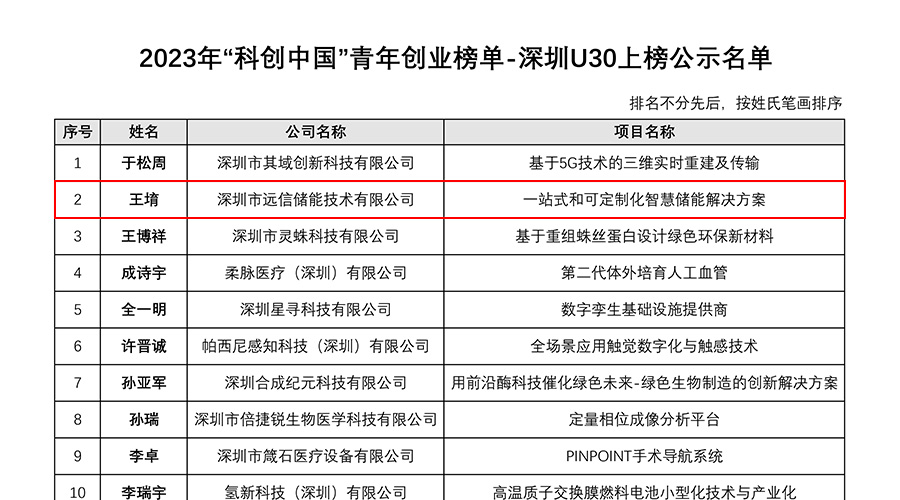 918博天娱乐储能董事长王堉上榜2023年度“科创中国”青年创业榜单-深圳U30