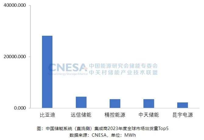 918博天娱乐储能荣登标普全球储能系统源头供应商top10