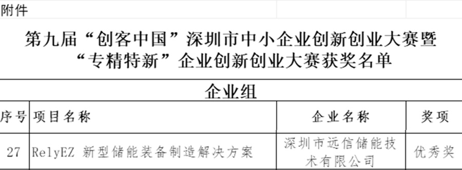 再获大奖！深圳市中小企业创新创业大赛暨“专精特新”企业创新创业大赛决赛圆满落幕